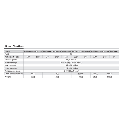 GAFR500N20LJWT AIRTAC PARTICULATE FILTER/REGULATOR<BR>GAFR500 SERIES 3/4" NPT 20-58 PSI 5 MIC